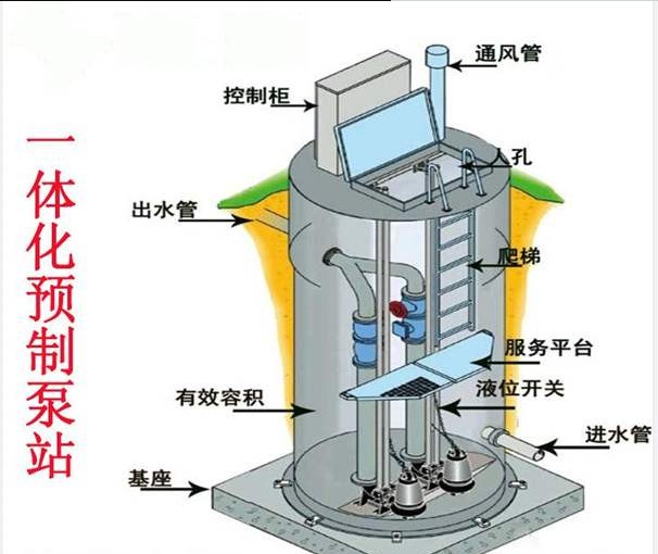 一体化泵站内部结构